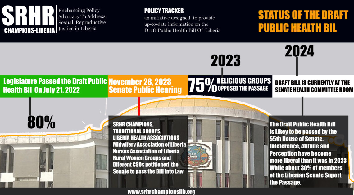 Senate To Deliberate on Public Health Bill-Tracker finds
